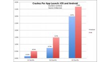 app-crashes1 app-crashes1