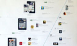 App Store Timeline head