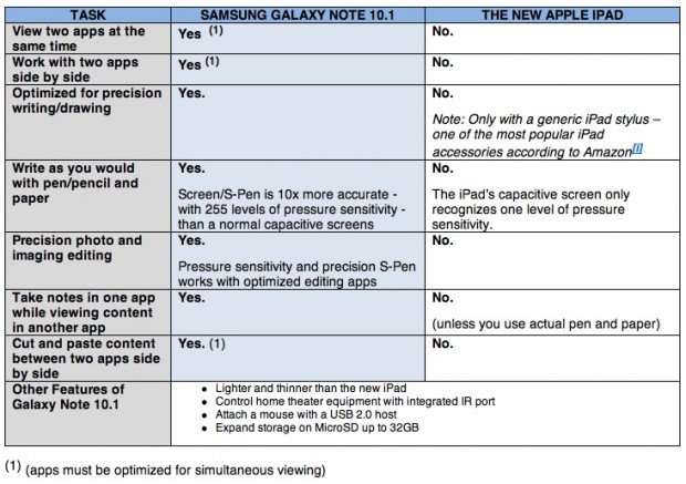 samsung_note_vs_new_ipad_tableau_comparateur