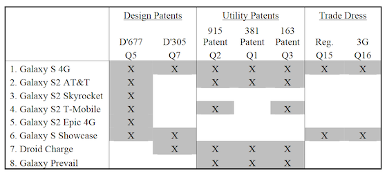 tableau-comparatif-apple-samsung-violation-de-brevet-injonction-interdiction-de-vente