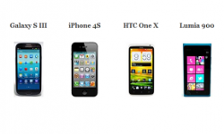 tableau de comparaison sgs3 htc one x iphone 4s lumia 900 vignette