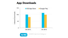 app-annie-index-2013q1-app-downloads