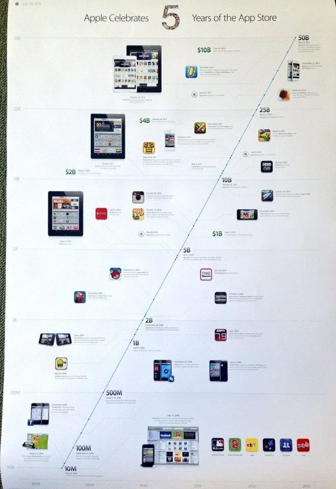 App-Store-Timeline
