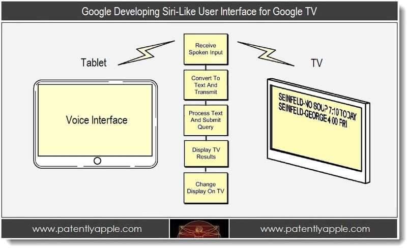 apple-google-nouveau-brevet-googlt-tv