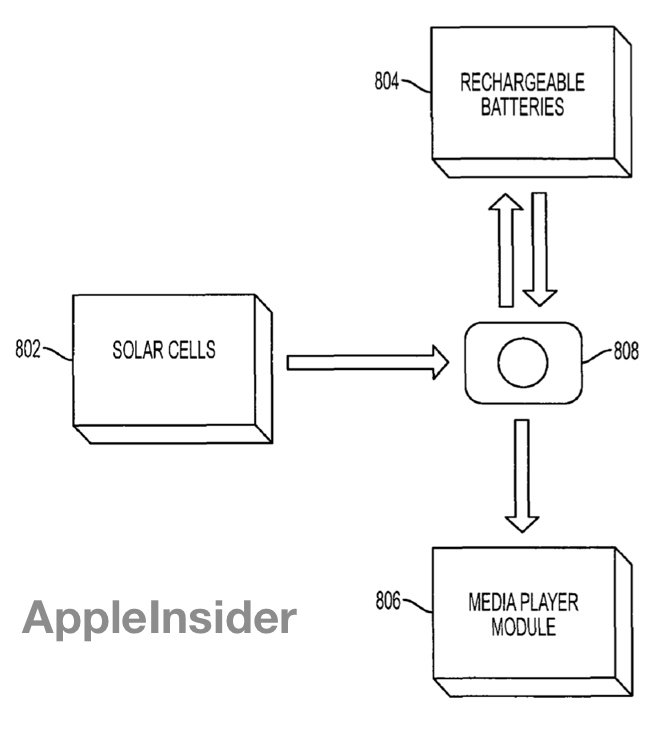 brevet-apple-ecran-tactile-solaire- (2)