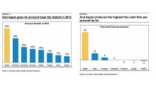 chiffres-apple progres2012