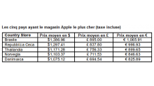 comparaison-des-prix-apple-store-37-pays-dans-le-monde-2