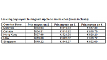 comparaison-des-prix-apple-store-37-pays-dans-le-monde