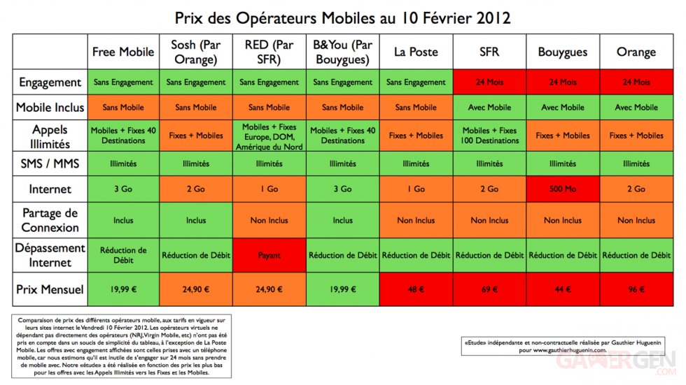 comparaison-forfait-2012-10-02-iphone