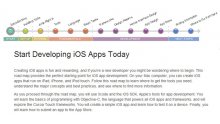 creation-application-iphone-apple