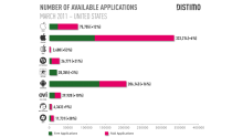 distimo-statistiques-nombre-applications-app-store-android-market