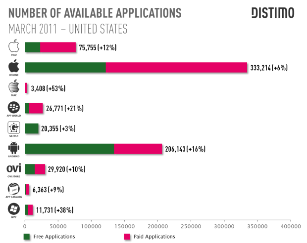 distimo-statistiques-nombre-applications-app-store-android-market