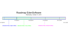 edensoftware-roadmap1-oct-nov-2010