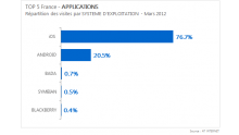 graphique-statistique-android-ios-applications-2