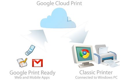 Images-Screenshots-Captures-Google-Cloud-Print-Logo-25012011