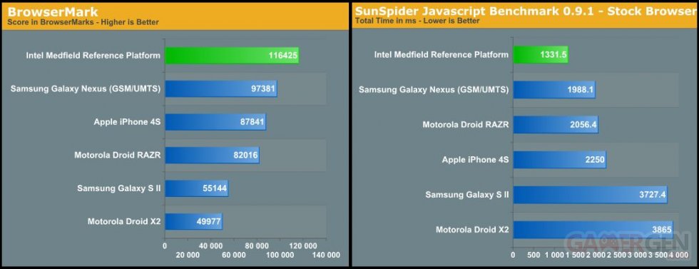 Intel_Medfield_BrowserMark_SunSpider_JavaScript_Performance Intel_Medfield_BrowserMark_SunSpider_JavaScript_Performance