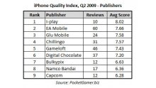 iphone-quality-index-2q09-pubs