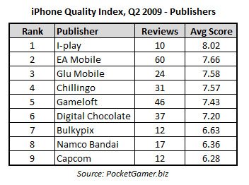 iphone-quality-index-2q09-pubs