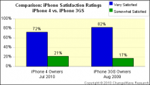 iphone_satisfaction_comparison