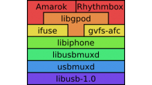 iphonelinux-stack-4eb705b563