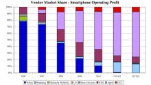 oppenheimer_smartphone_profit_share oppenheimer_smartphone_profit_share