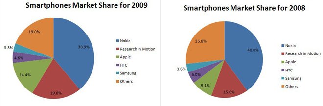 smartphone-comparison1