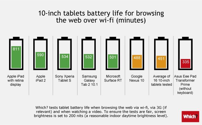 Tablets-battery-10in-rev