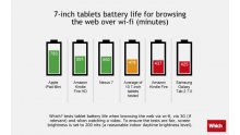 Tablets-battery-7in