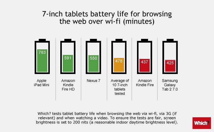 Tablets-battery-7in